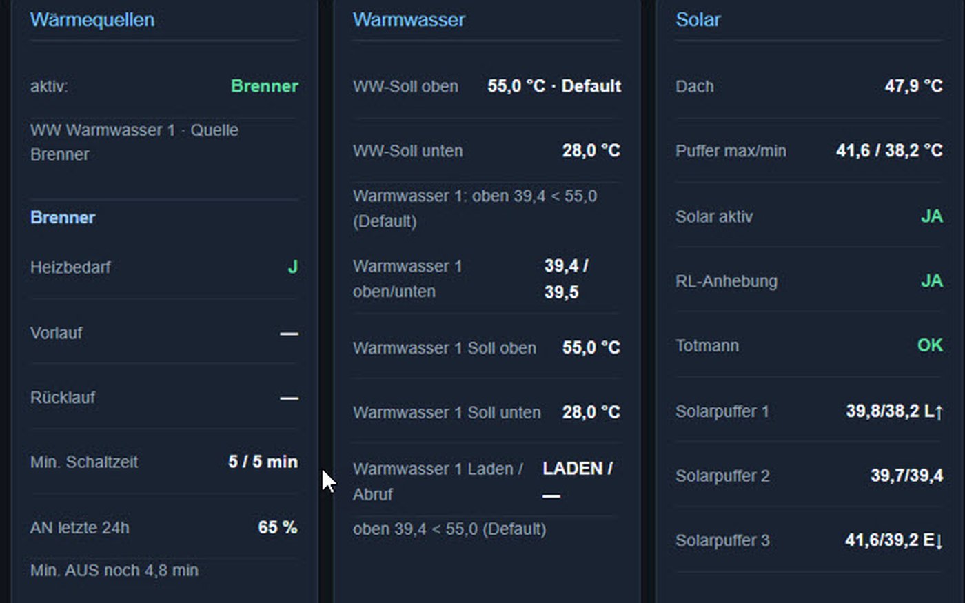 Dashboard der Haussteuerung mit Wärmequellen, Warmwasser und Solar — Clemensstraße 118.